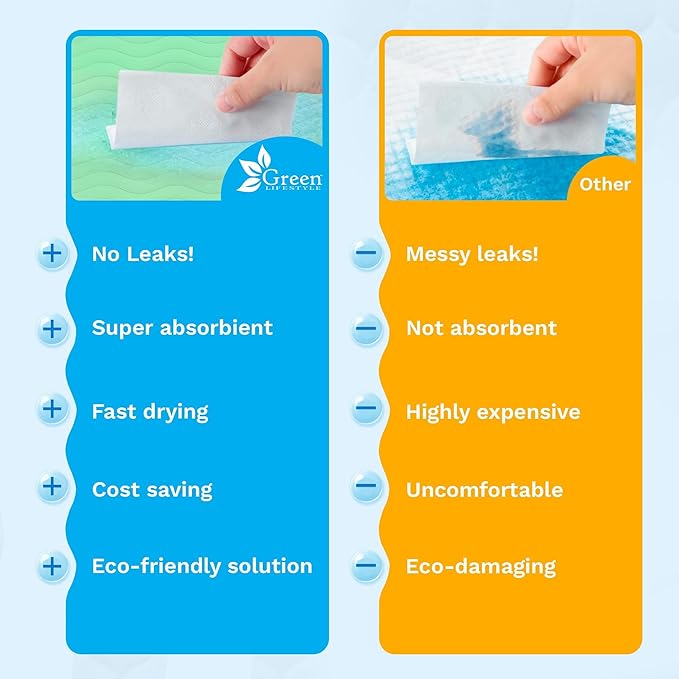 GREEN LIFESTYLE® Washable Underpads - Heavy Absorbency Reusable Bedwetting Incontinence Pads for Kids, Adults, Elderly, and Pets - Toddler Mattress Pads for Bed, Sofa, Floor (Pack of 16 - 48x48)
