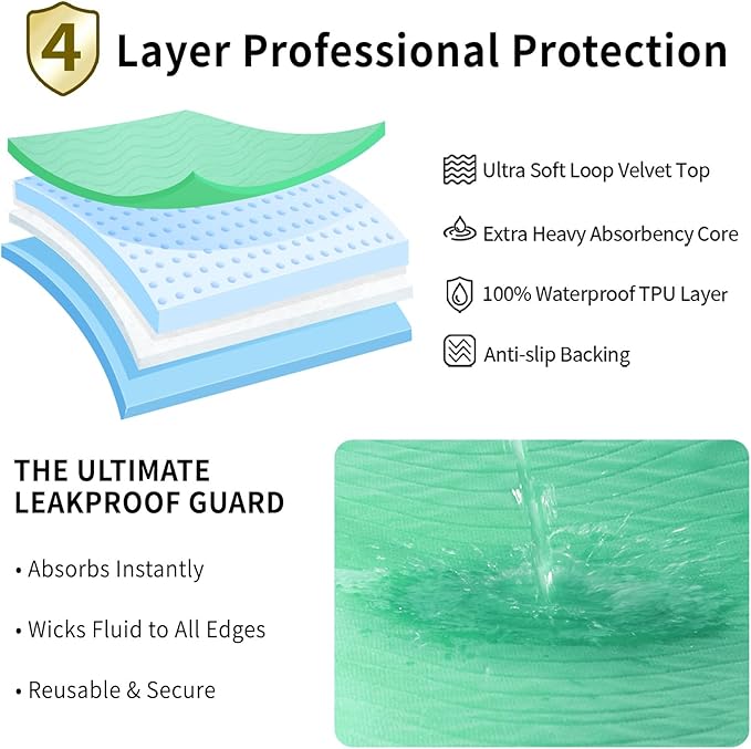 Accompagner Waterproof Reusable for Adults and Pets Washable Pee Pads for Dogs Changing Pad Large Dog Bed Size Adults Incontinence Bed Pads - Non-Slip Leak-Proof (Green, 36"x36"(Pack of 4))