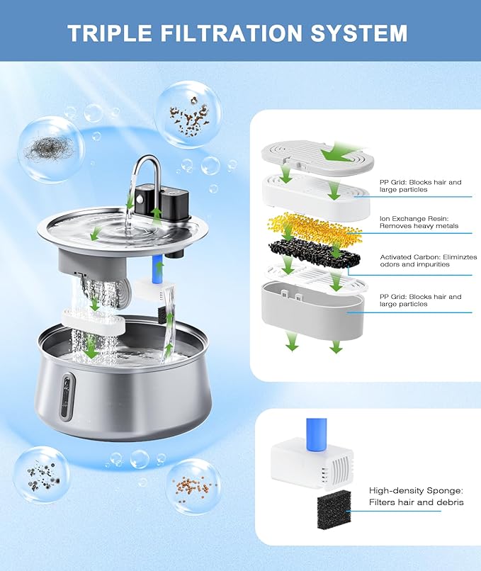 CEESC 6 Packs Replacement Filters and 6 Packs Sponges for 135oz/4L, Cat Water Fountain 312-B