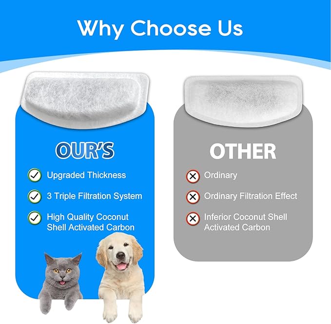 Cunina 12+6 Pack Cat Fountain Filters Replacement For D30 67oz/2l Pet Fountain Filters Replacement 12 Pcs Filter and 6 Pcs Replacement Pre-Filter Sponges Compatible with ORSDA Pet Water Fountains