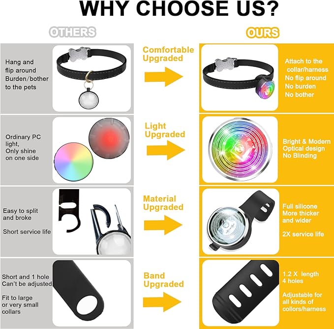 Tubasion Dog Lights for Night Walking, Upgraded 8 Modes Rechargeable Dog Collar Lights for Nighttime Clip On, IPX6 Waterproof and Silicone Band Safety Light for Collars