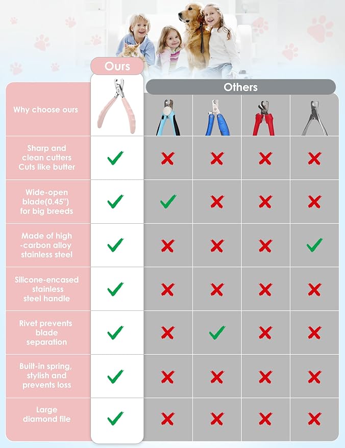 Heavy Duty Dog Nail Clippers -【Cuts Thick Nails Like Butter】【Upgraded Large Opening】 Professional Toenail Trimmer Razor Sharp Blade for Medium to Giant Breed (Pink)