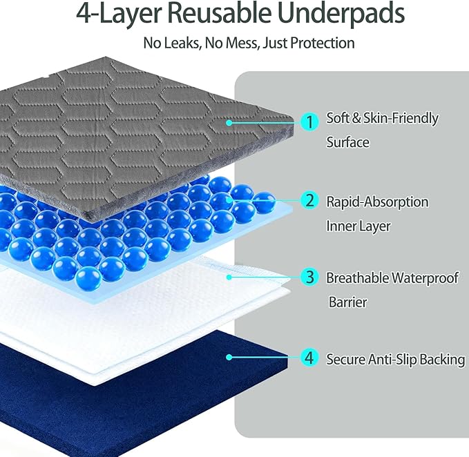 Washable Underpads (34x36 Inch) - Waterproof Reusable Bed Underpads, Heavy Absorbency Incontinence Bed Pads for Adults, Kids, Elderly, and Pets, Leakproof & Non-Slip Mattress Pad for Bedwetting