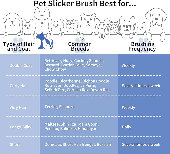 Slicker Brush for Dogs & Cats, Large Dog Brush for Goldendoodles Poodles Doodles Bernedoodles, Long Pin Grooming Tools to Dematting & Reducing Tangles and Fluff, Blue