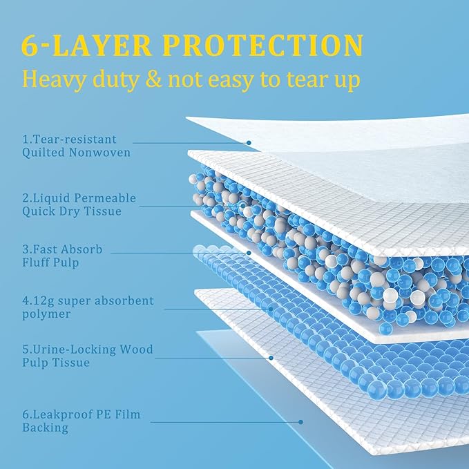 Extra Large Dog Pee Pads, 31"x36" Jumbo Puppy Potty Training Pads | 100 Count Super Absorbent & Leak-Proof Pads for Large Breed Dogs, Great for Crate Lining & Floor Protection