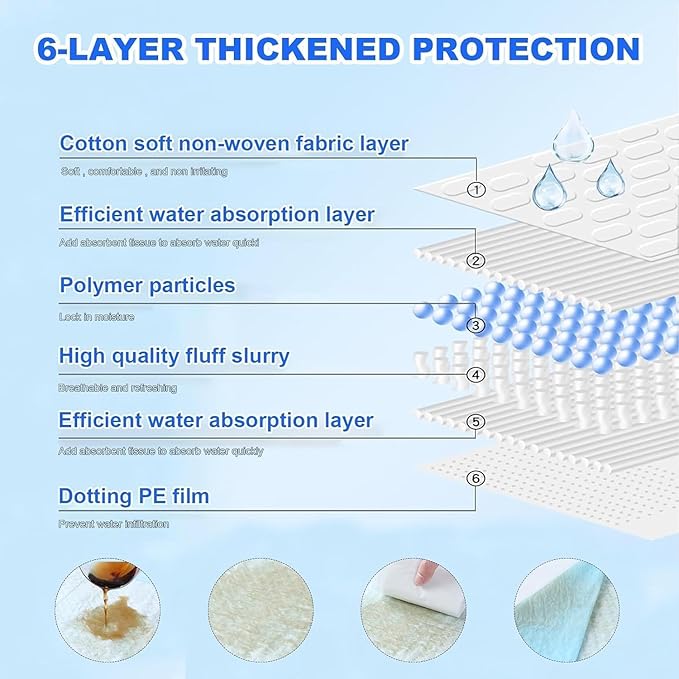 Puppy Pee Pads for Dogs 36"x55" 40 Count, Extra Large Dog Pee Pads, Leak-Proof & Super Absorbent Dog Pee Pads, Thicken Disposable Potty Pads Puppy Training Pads for Cats Rabbits