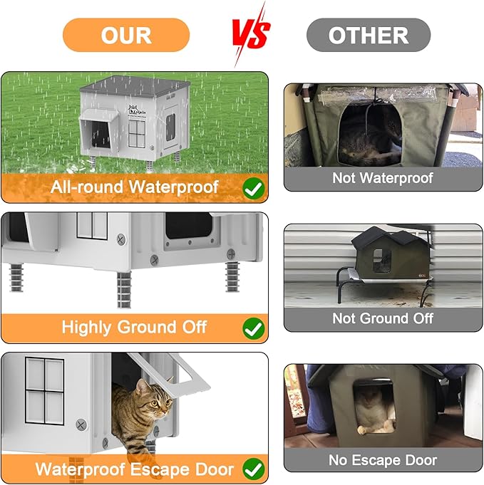 Indestructible Heated Cat House for Outside Cats Winter,Weatherproof & Insulated & Elevated Feral Cat House with Escape Door, Outdoor Indoor Cat Shelter for Stray Barn Cat 17.7×17.7×17.5