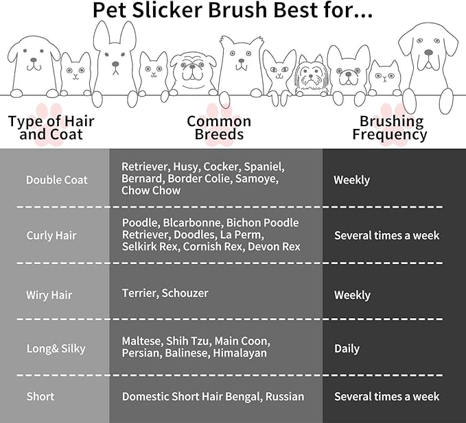 Slicker Brush for Dogs & Cats, Large Dog Brush for Goldendoodles Poodles Doodles Bernedoodles, Long Pin Grooming Tools to Dematting & Reducing Tangles and Fluff, Black