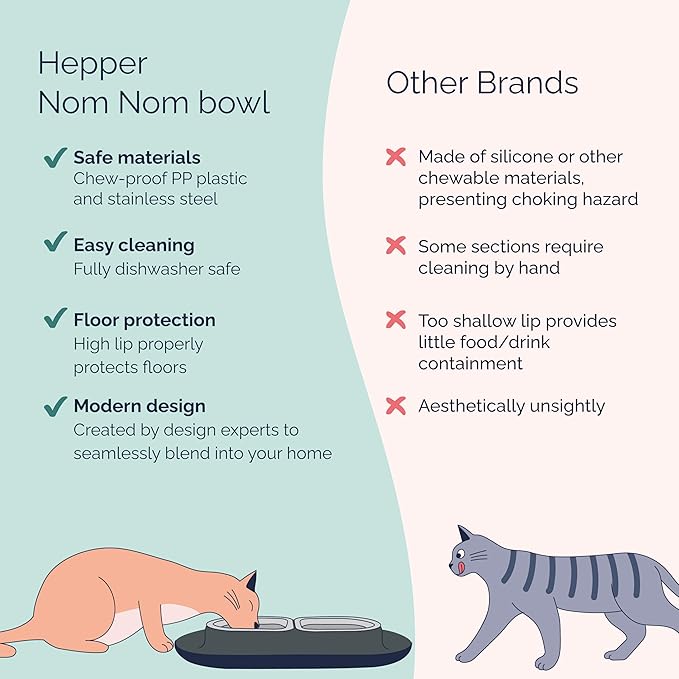 Hepper NomNom - Spill Proof Elevated Cat Bowls for Food and Water - Whisker Relief Bowl + Raised Cat Food Bowls: a Safe Dish for Messy Cats - Stainless Steel Cat Bowl Station