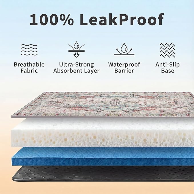 Dog Pee Pads Training Pads Upgrade Triple Thickness All-Purpose Super Absorbent & Leak-Proof, Quick Dry and Leak-Proof and Odor Control (Blue/White/Multi, 36" x48"x2PCS)