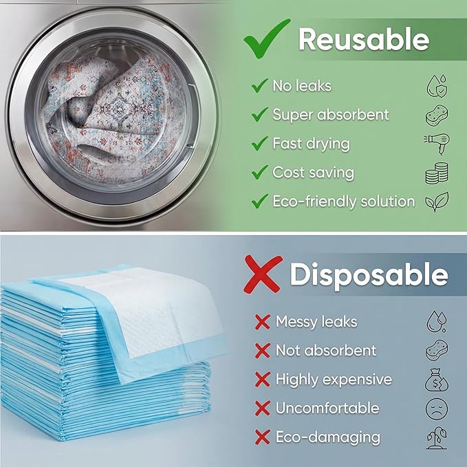 Dog Pee Pads Training Pads Upgrade Triple Thickness All-Purpose Super Absorbent & Leak-Proof, Quick Dry and Leak-Proof and Odor Control (Blue/White/Multi, 36" x48"x2PCS)