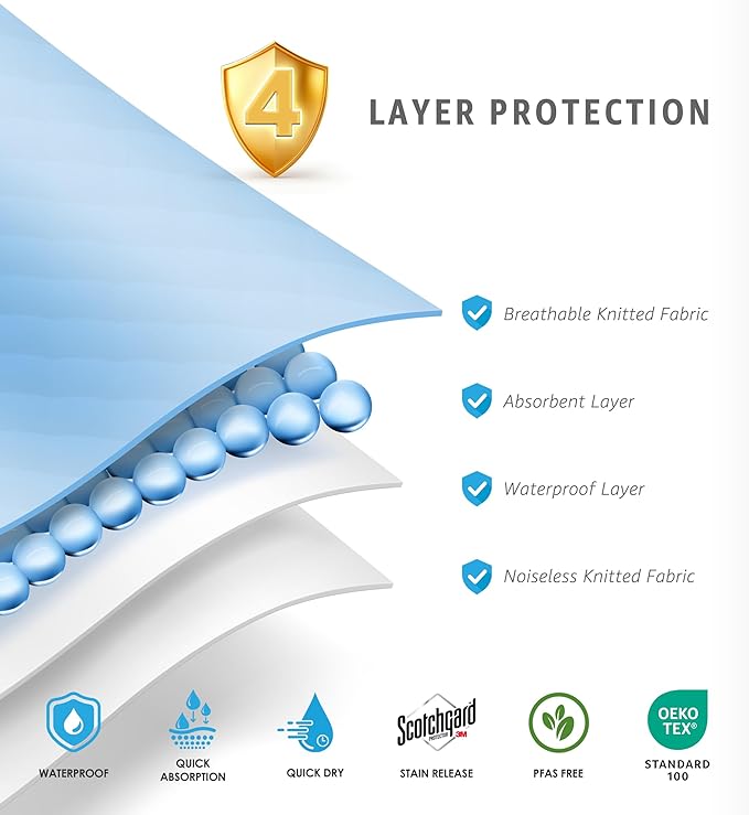 Ultimate Washable Underpads - Heavy Absorbency, Waterproof Reusable Incontinence Pads for Adults, Kids, Elderly & Pets - Bedwetting Pads for Bed, Couch, Sofa, Floor (White, 34 x 36 Inches, Pack of 4)