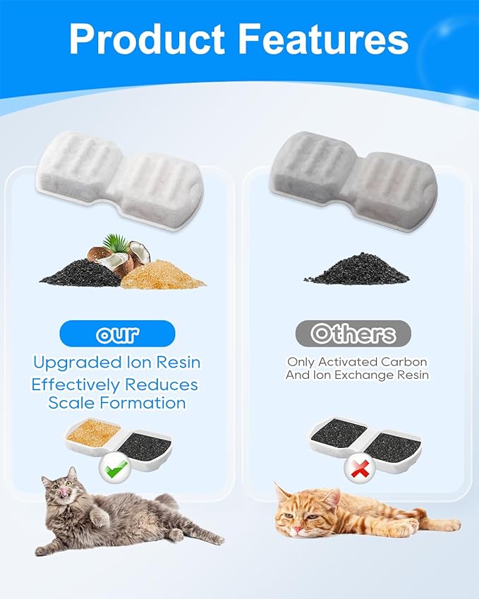 MyfatBOSS Cat Water Fountain Filters Compatible with 74oz/2.2L Compatible with 87oz/2.6L Stainless Steel Cat Water Fountains, 6 Carbon Filters + 6 Ultra-fine Fiber for Clean & Fresh