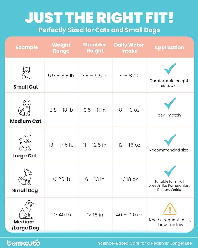 tomxcute Copper Cat Water Fountain-3.2L/108oz Cat Fountain for Drinking, Quiet Automatic Drinking Fountain for Cats, Dogs, Multiple Pets