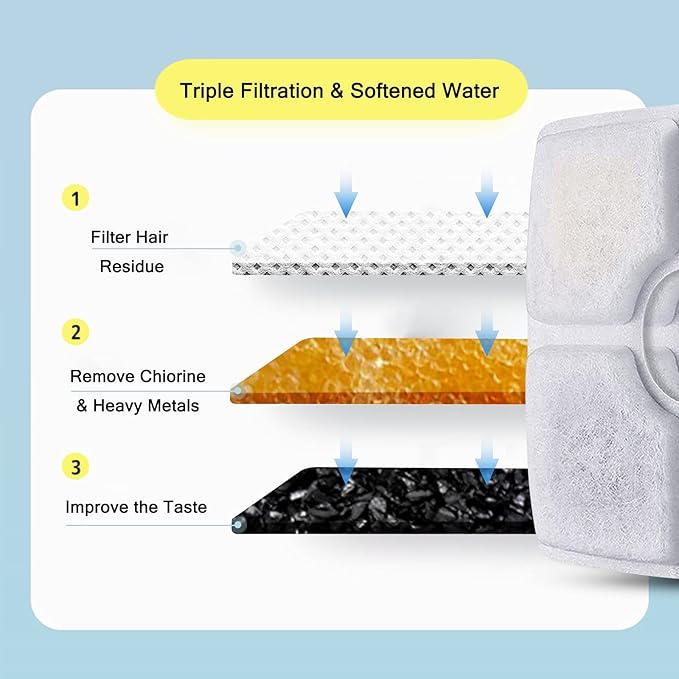 Cat Water Fountain Filters, 16 Pack Replacement Filter Fit for Top Square 84oz/2.5L Cat Pet Fountain, 3 Filtration System.Not compatible with 95oz/2.8L Pet Fountain