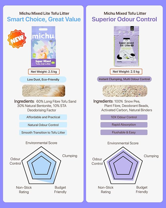 Michu Mixed Tofu Cat Litter Lite 5.5Lb/6L – Flushable, Eco-Friendly & Odor Control (12 Packs)