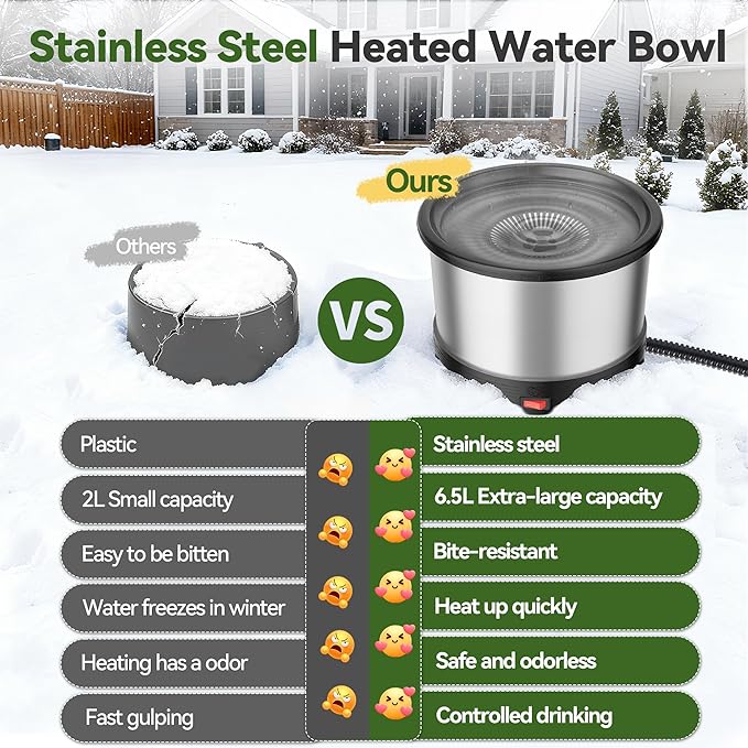Twinsing 6.5L Heated Water Bowl, Stainless Steel Outdoor Heated Dog Bowl with Anti-Chew Cord, Large Capacity Heated Pet Slow Drinking Dish Provide Warm Water in Winter for Dogs