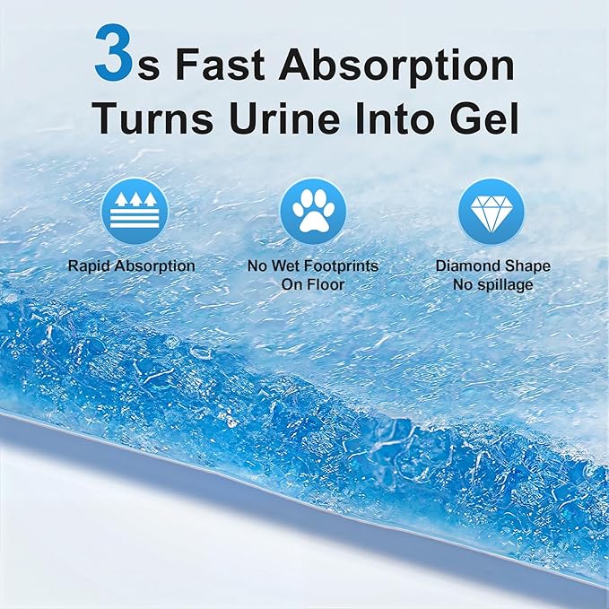 Upgraded 4XL 36"x36" Thicken 6 Layers Dog Pee Pads, Ultra Absorbent Pee Pads, Absorb up to 12 Cups, Leak-Proof & Quick Dry Puppy Pads for Puppy,Surgery, Older,Cats, Rabbits,30 Counts