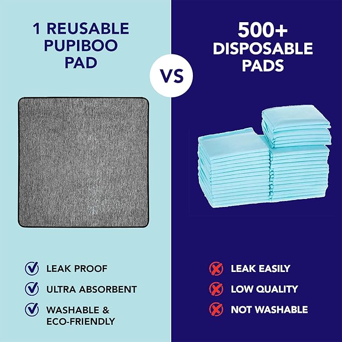 PUPIBOO Washable Pee Pads for Dogs and Cats - Super Absorbent Reusable Puppy Training Pads - 100% Waterproof, Leak-Proof & Non-Slip Whelping Pads for Pet Housebreaking
