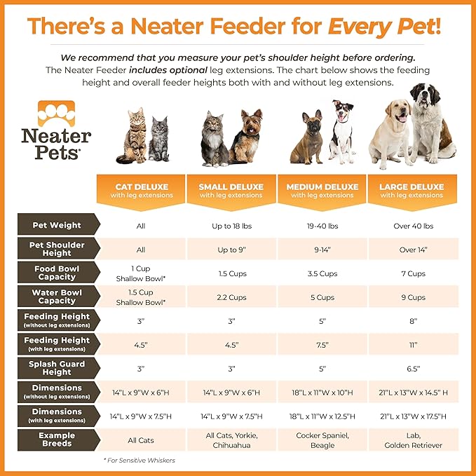 Neater Feeder Deluxe Mess Proof Dog Bowls Elevated for Large Dogs – Made in USA – No Spill Raised Dog Food Bowl Stand w/Leg Extensions – Stainless Steel Dog Food and Water Bowl Set – Cappuccino