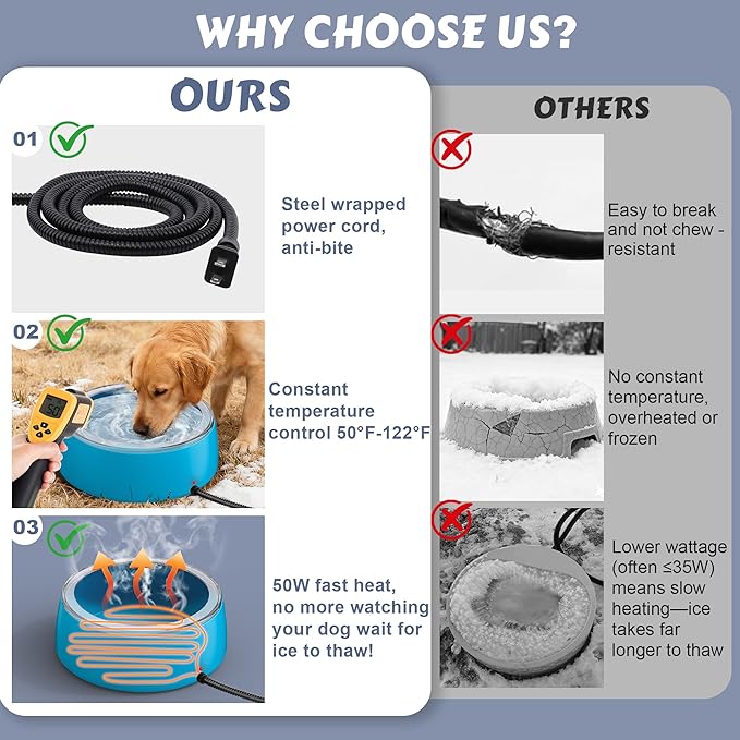 Newget 3L Heated Water Bowl, Outdoor Large Heated Dog Bowls, Outside Waterproof Heated Pet Bowl with Chew Resistant Cord, Smart Thermal Dish Provides Drinkable Water in Winter for Cat, Rabbit, Chicken