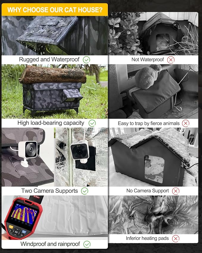 Outdoor Heated Cat House in Winter,Extremely Insulated & Weatherproof,Elevated Feral Cat Shelter with Waterproof Eaves & Escape Door for Outside Stray Barn Cat (Dark Camo,M)