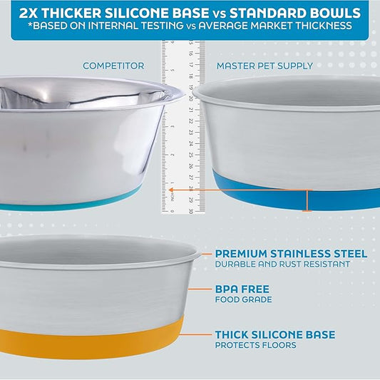 Master Pet Supply Stainless Steel Dog Bowls Set of 2 with Extra Thick Silicone Base - 8 Cup (64 oz) Emerald Sea, Non-Slip, Dishwasher Safe Metal Bowls, Pet Dog Food Bowl for Dogs, Cats, Anti Rust