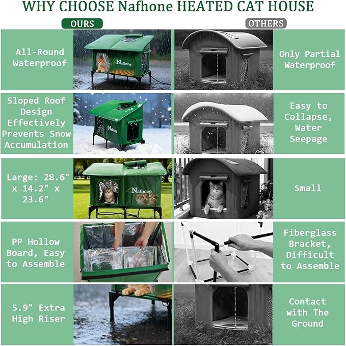 Heated Cat House for Outside, Large Size Insulated Weatherproof Outdoor Cat House for Winter, Cat Shelter with Heating Pad & Escape Door for Feral Stray Barn Cat Kitty Dog Puppy (28.6"x14.2"x23.6")