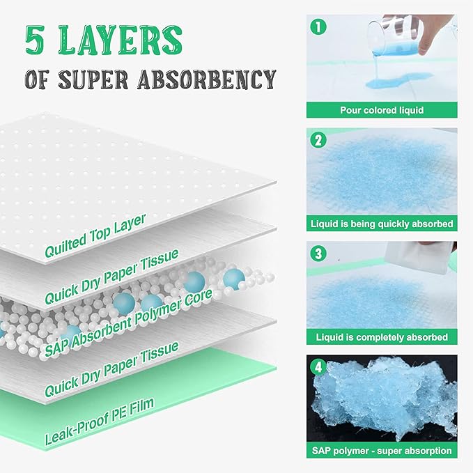 Puppy Pads Extra Large 30"x28", Dog Pee Pads with 5-Layer Super Absorbent Quick Dry Design, Leakproof Dog Traning Pads for Puppies, Cats, Crates and Housebreaking, 50 Count