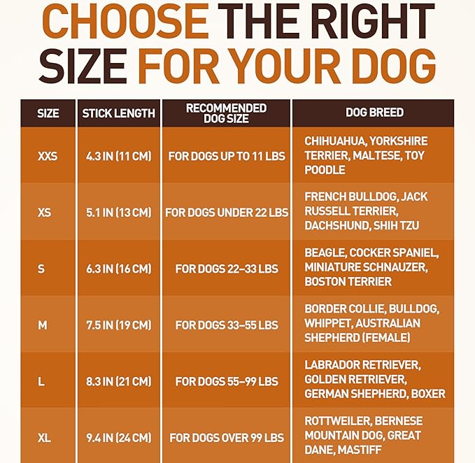 Wildfang® Coffee Wood Dog Chew, XXS – Tough Chew Toys for Aggressive Chewers, Dog Teething Toys for Puppies, Training for Chewing Muscles, Coffee Tree Sticks for XX-Small Dogs (Under 11 lbs)