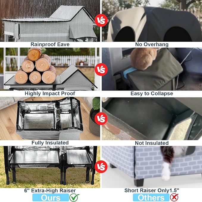 Heated Cat House for Outside Cats- 100% Weatherproof Insulated Outdoor Cat House with Heating Pad, Elevated Base & Safe Escape Door, Warm Kitty Shelter for Feral or Stray Cats in Winter