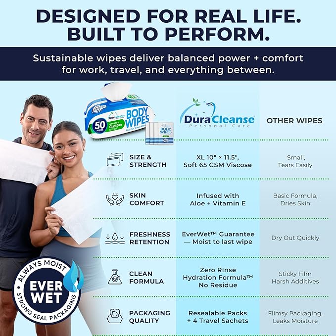 Dura Cleanse Body Wipes for Adults - Everyday Clean (Instant Fresh) - 1 Pack (54 Wipes), XL No-Rinse Bathing Wipes, Disposable Washcloths, Waterless Shower Alternative for Camping & Elderly Care