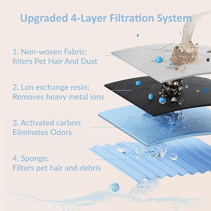 PET LAYSON Pumpless Cat Water Fountain,App Remote Control Smart Cordless Battery Operated 3.6L/122oz Wireless 2.4GHz Wi-Fi Networks Rechargeable Water Dispenser (Black, M1Pro-16 Filter)