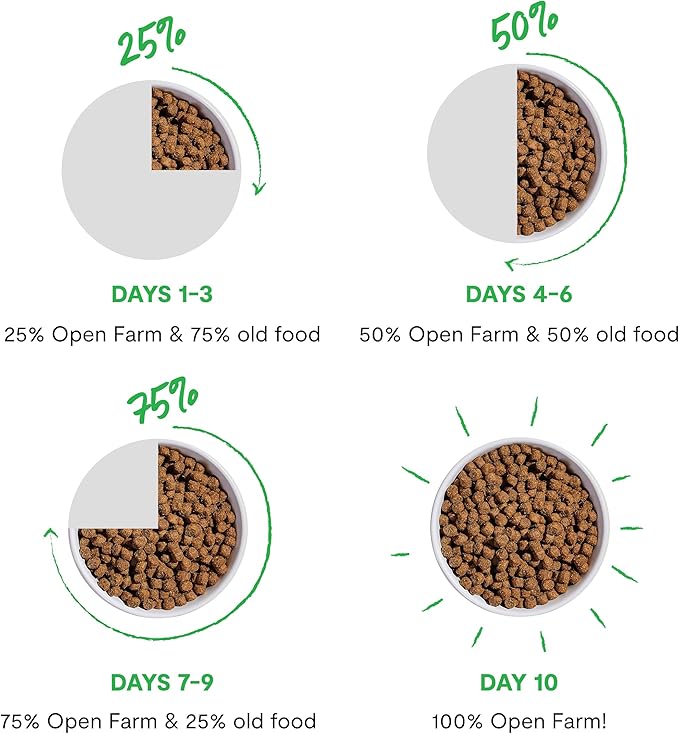 Open Farm, Grain-Free Dry Dog Food, Complete & Balanced Kibble, Sustainably & Ethically Sourced Ingredients, Non-GMO Veggies & Superfoods, Catch-of-The-Season Whitefish Recipe, 11lb Bag