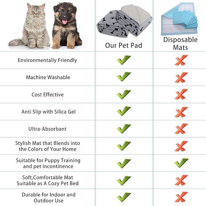 Dog Crate Pee Pads - Washable Dog Rugs Non-Slip Puppy Pads for Small Dogs, Water Absorb Training Pads (30" x 40" Gray) 2 Packs