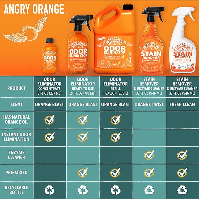 ANGRY ORANGE 2-Pack Pet Odor Eliminator for Strong Odor – 24oz Citrus Deodorizers for Dog or Cat Smells with 1-Gallon Refill